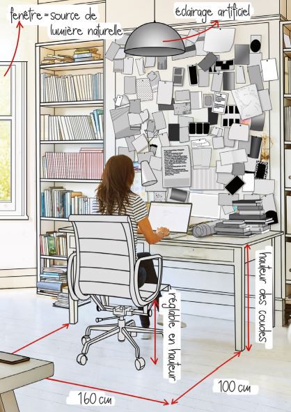 Illustration ergonomie Home office