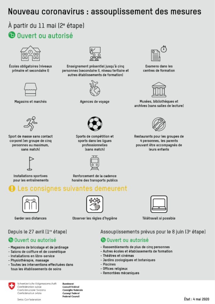 Assouplissement des mesures COVID-19