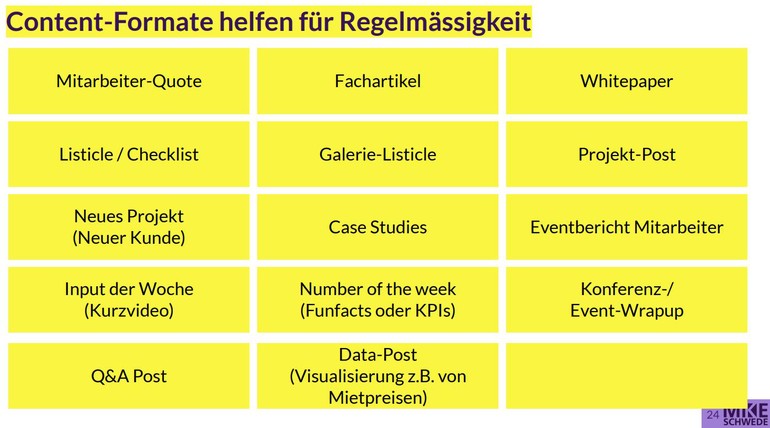 INHALT und Content-Format