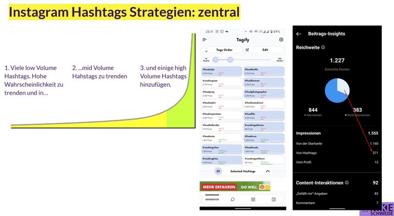 INHALT und Hashtags (#)