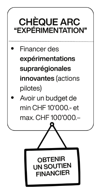 Chèque ARC 