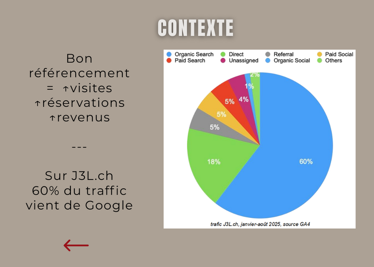 WB-Carroussel LI SEO TLAB (Présentation (4:3)) - 3