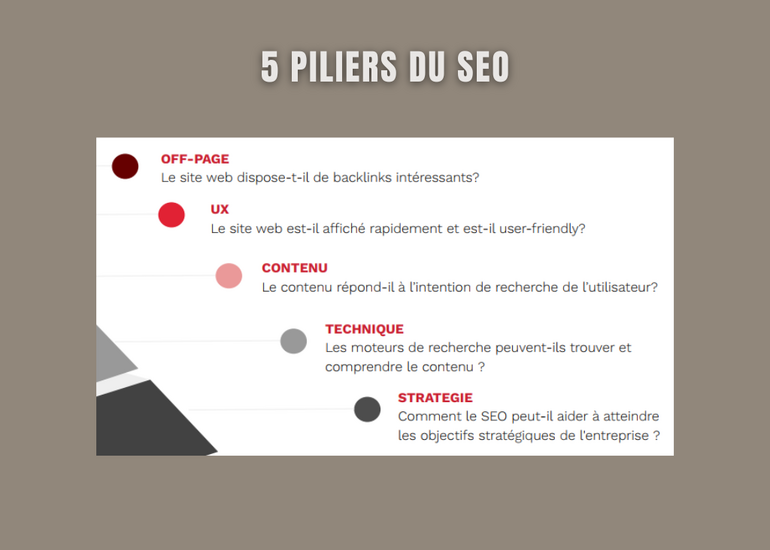 WB-Carroussel LI SEO TLAB (Présentation (4:3)) - 4